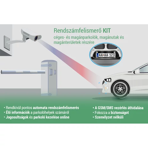 Rendszámfelismerő modul R-Rendszamfelismero KIT