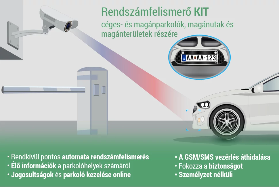 Rendszámfelismerő modul R-Rendszamfelismero KIT